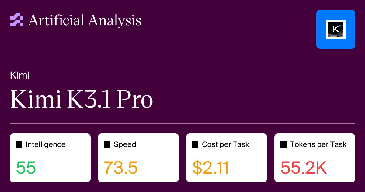 Model intelligence, performance, and price analysis